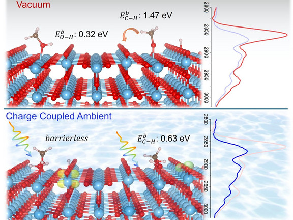  Water promotes methanol decomposition on TiO₂ under ambient conditions